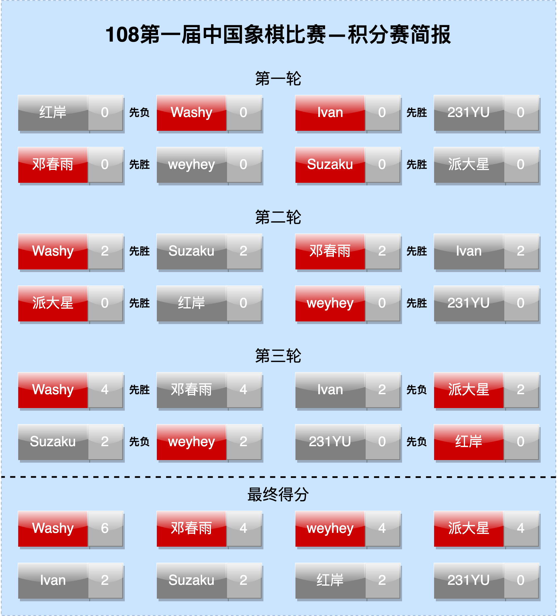 108第一届中国象棋比赛-积分赛
